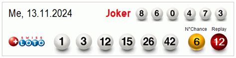 lotto swiss resultat|Swiss Loto et Joker Résultats .